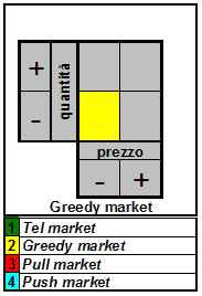 Market Eni SpA
